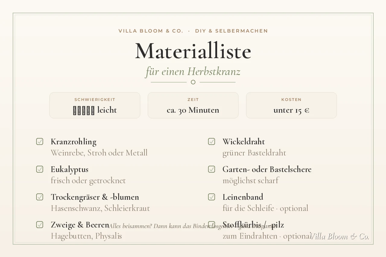 Materialliste Herbstkranz selber machen – Kranzrohling, Eukalyptus, Trockenblumen, Draht und Schere